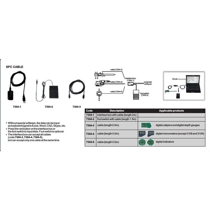 Insize SPC Cable for Electronic Calipers & Depth Gages (20″) Series 7304-3 - Twin Eagle Imports