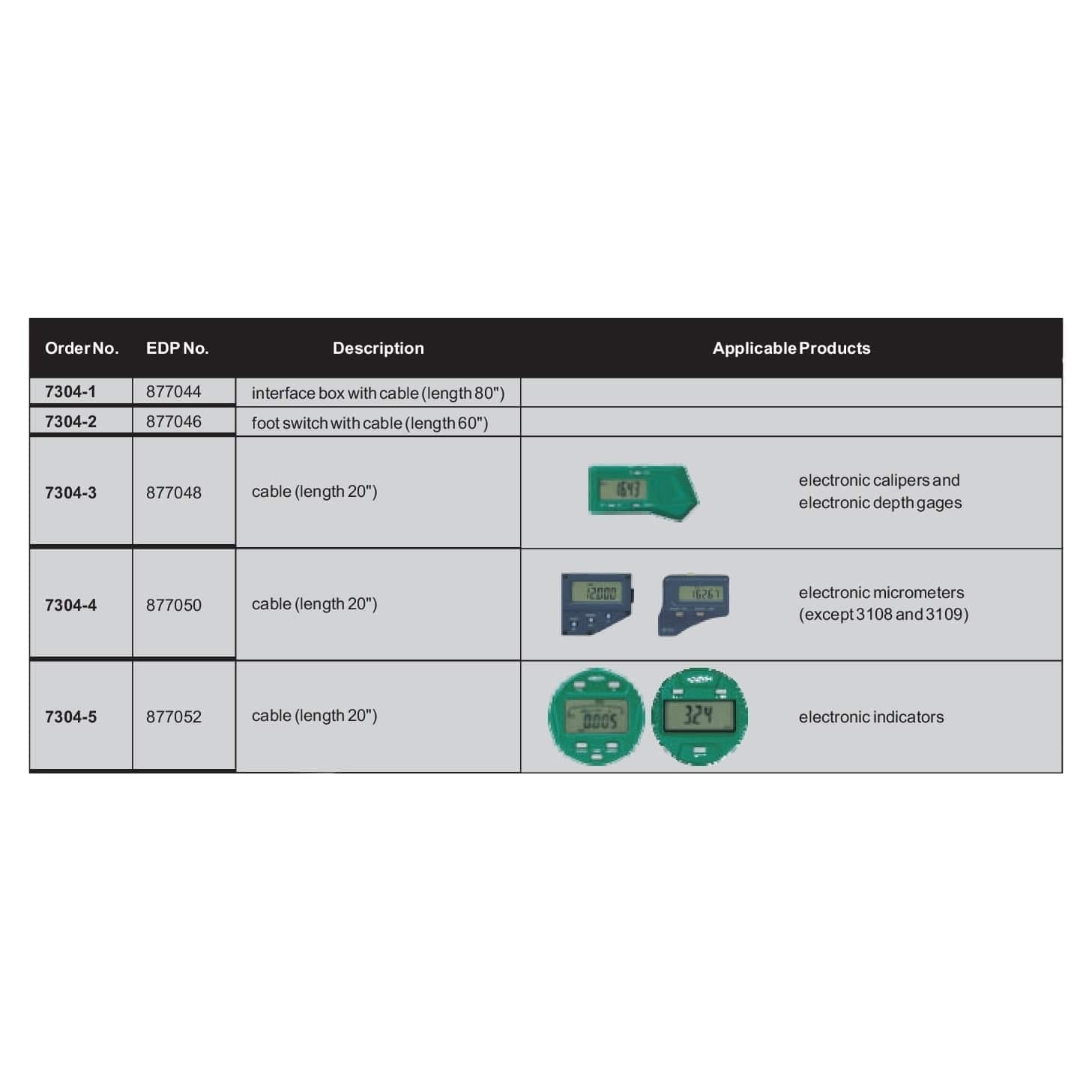Insize SPC Cable for Electronic Calipers & Depth Gages (20″) Series 7304-3 - Twin Eagle Imports
