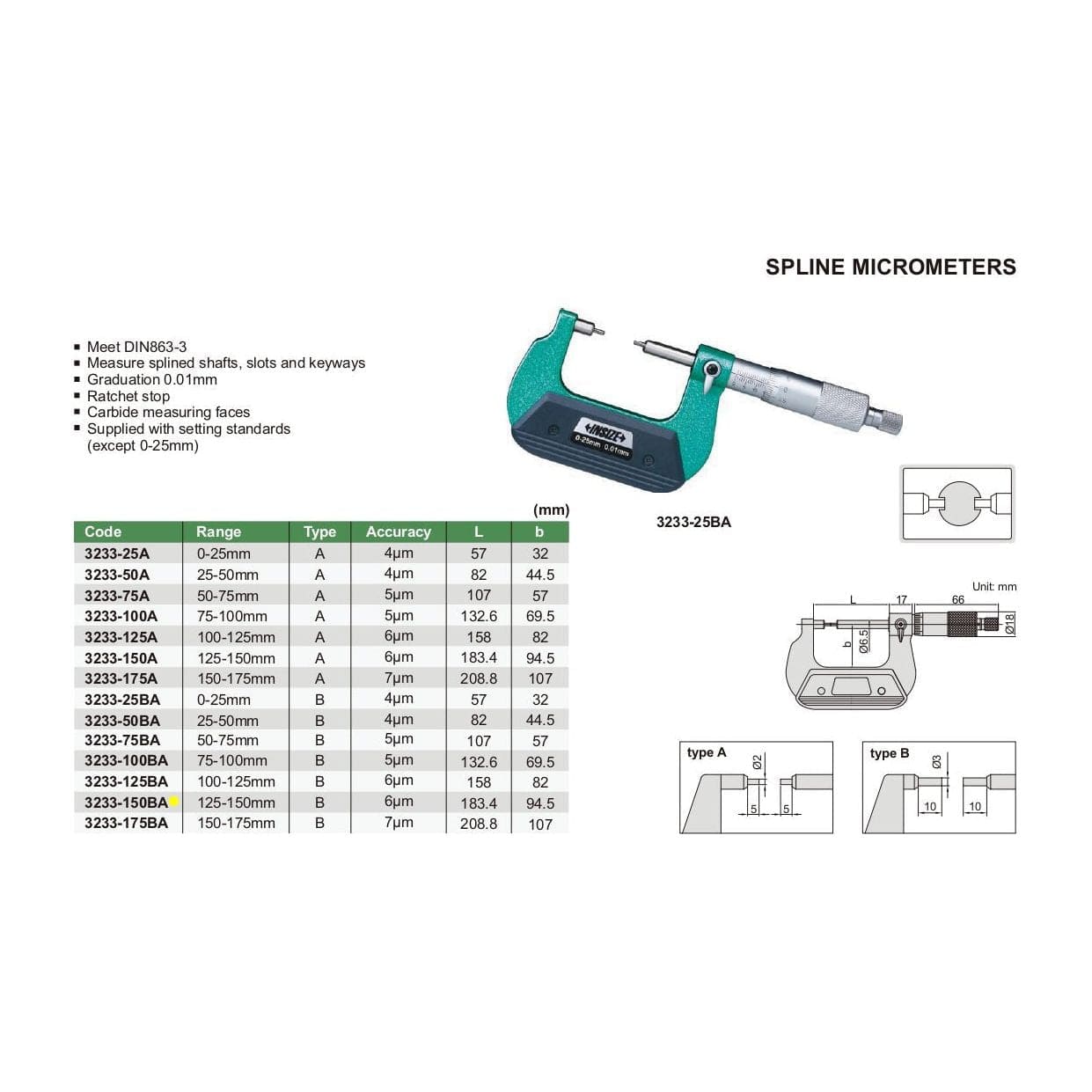 Insize Spline Micrometer 125-150mm Range Series 3233-150BA - Twin Eagle Imports