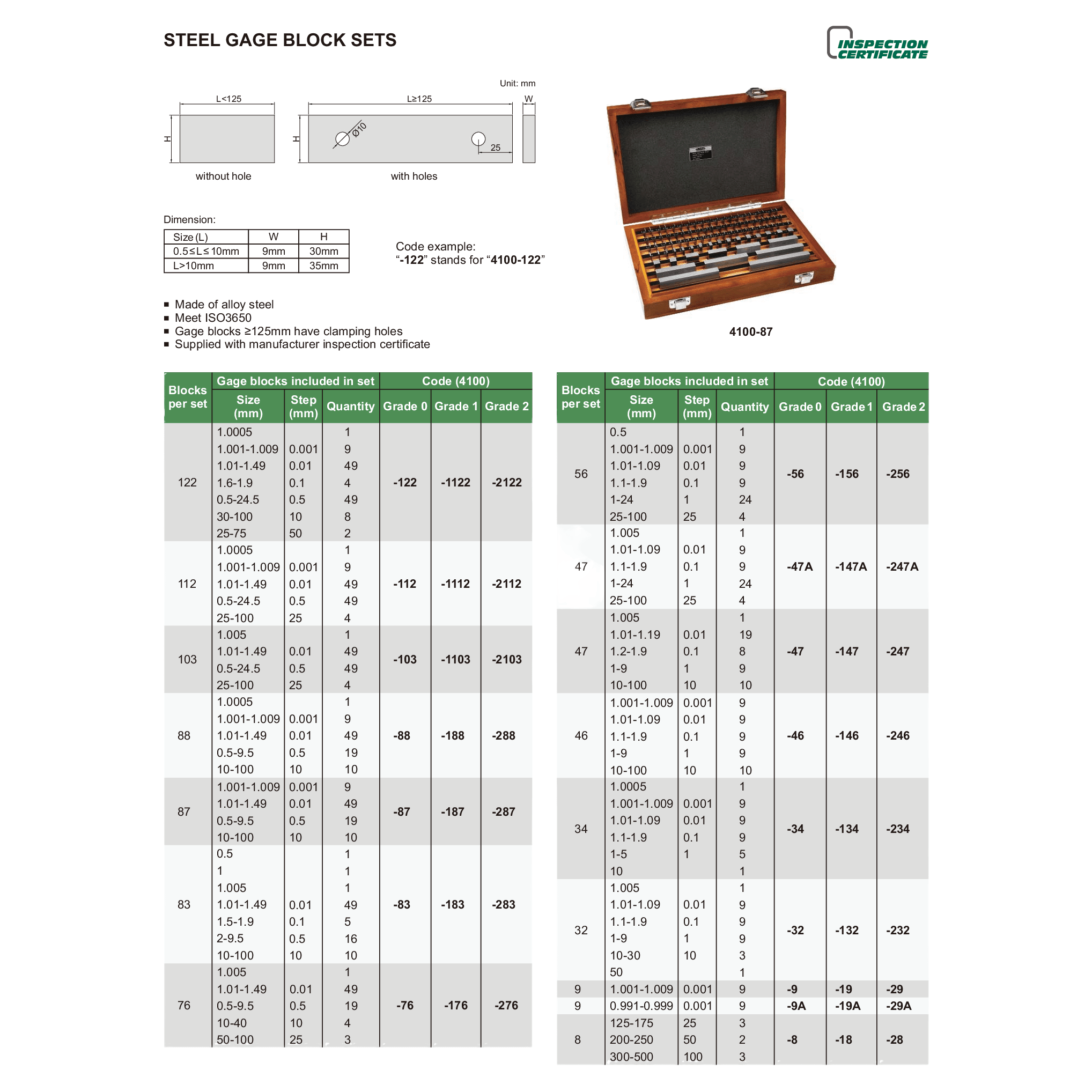 Insize Steel Gauge Block Set (ISO 3650 Grade 2) Series 4100-2122 - Twin Eagle Imports
