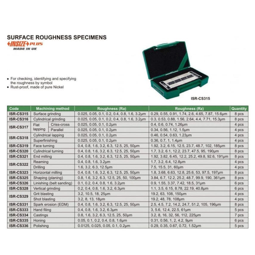 Insize Surface Grinding Roughness Specimen 8 pcs Set Series ISR-CS315 - Twin Eagle Imports