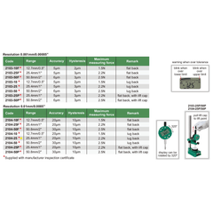 Insize Travel Digital Indicator 25.4mm/1" Range Series 2104-25 - Twin Eagle Imports