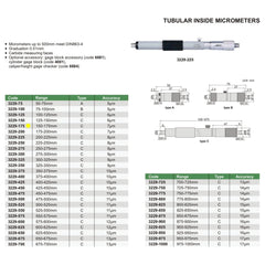 Insize Tubular Inside Micrometer 150-175mm Range Series 3229-175 - Twin Eagle Imports