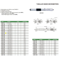Insize Tubular Inside Micrometer 250-275mm Range Series 3229-275 - Twin Eagle Imports
