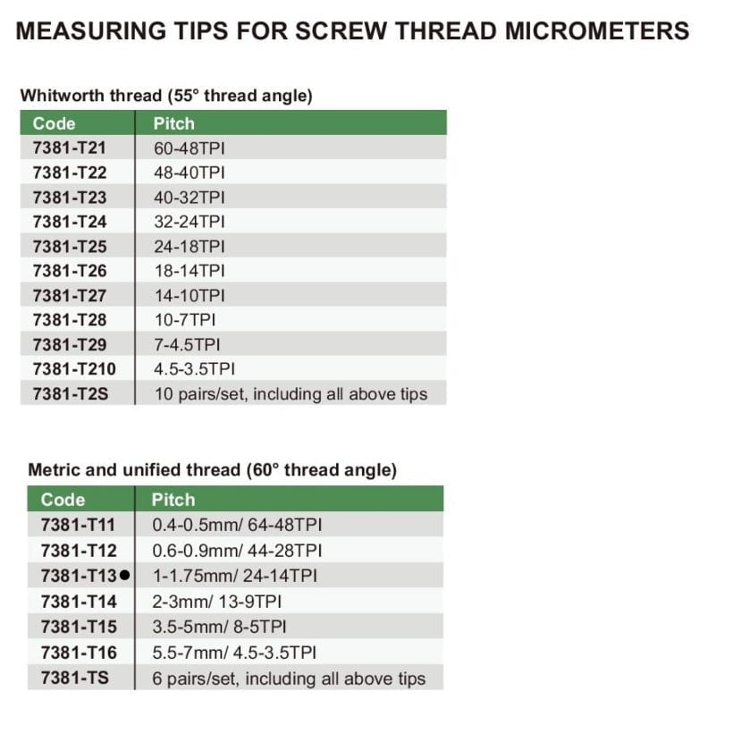 Insize Unified/Metric 60° Measuring Tip 1-1.75mm Range Series 7381-T13 - Twin Eagle Imports