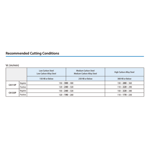 KYOCERA ASIA PACIFIC PTE LTD INSERT 10pc Kyocera SNMG120408HQ CA125P – Turning Insert (Finishing to Medium, HQ Chipbreaker)
