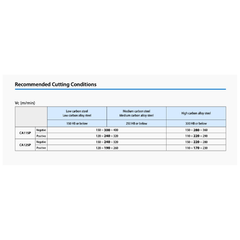 KYOCERA ASIA PACIFIC PTE LTD INSERT 10pc Kyocera TNMG160408PMG CA125P – Turning Insert (Medium-Roughing, PMG Chipbreaker)
