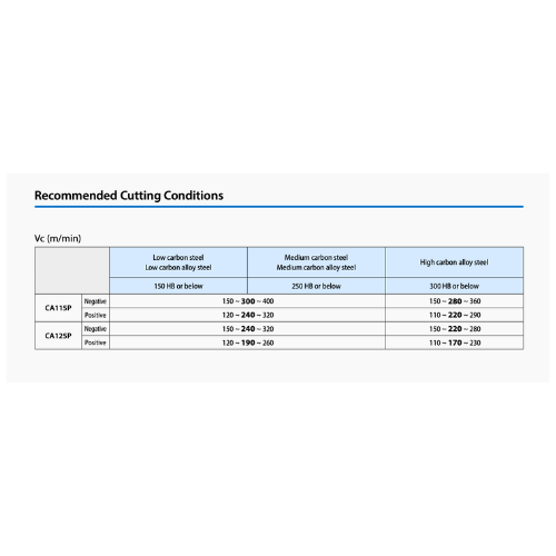 KYOCERA ASIA PACIFIC PTE LTD INSERT 10pc Kyocera TPMR160308 CA125P – Turning Insert (Positive Type, Steel Machining)