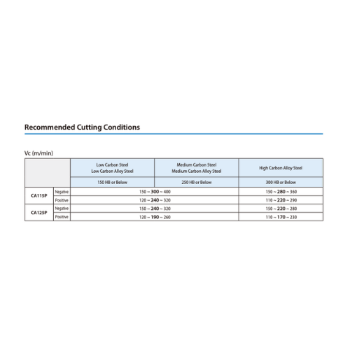 KYOCERA ASIA PACIFIC PTE LTD INSERT 10pc Kyocera VBMT160404HQ CA125P – Turning Insert (Finishing to Medium, HQ Chipbreaker)