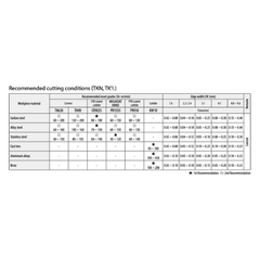 KYOCERA ASIA PACIFIC PTE LTD INSERTS 10 pc Kyocera CNMG120412MS PR1535 – Turning Insert (Medium to Finishing, MS Chipbreaker)
