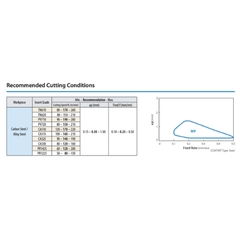 KYOCERA ASIA PACIFIC PTE LTD INSERTS 10 pc Kyocera DCMT070208HQ CA525 – Turning Insert (Finishing to Medium, HQ Chipbreaker)