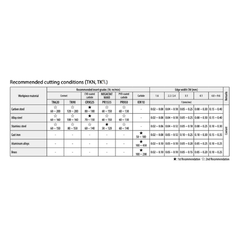 KYOCERA ASIA PACIFIC PTE LTD INSERTS 10 pc Kyocera TKN2 PR1535 – Cut-Off & Grooving Insert (Medium Feed, PR1535 Grade)