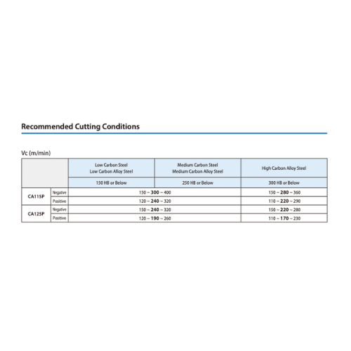 KYOCERA ASIA PACIFIC PTE LTD INSERTS 10 pc Kyocera TPMR160308HQ CA125P – Turning Insert (Finishing to Medium, HQ Chipbreaker)