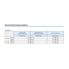 KYOCERA ASIA PACIFIC PTE LTD INSERTS 10 pc Kyocera VNMG160404HQ CA125P – Turning Insert (Finishing to Medium, HQ Chipbreaker)