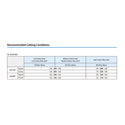 KYOCERA ASIA PACIFIC PTE LTD INSERTS 10pc Kyocera RCMX1003M0 CA125P – Turning Insert (Finishing to Medium, M0 Geometry)