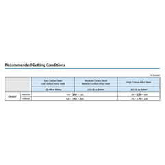KYOCERA ASIA PACIFIC PTE LTD INSERTS 10pc Kyocera TNMG160404PS CA025P – Turning Insert (Medium to Roughing, PS Chipbreaker)
