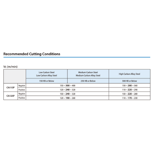 KYOCERA ASIA PACIFIC PTE LTD INSERTS 10pc Kyocera TNMG160412PQ CA125P – Turning Insert (Finishing to Medium, PQ Chipbreaker)