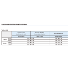 KYOCERA ASIA PACIFIC PTE LTD INSERTS 10pc Kyocera TNMG160412PQ CA125P – Turning Insert (Finishing to Medium, PQ Chipbreaker)
