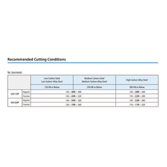 KYOCERA ASIA PACIFIC PTE LTD INSERTS 10pc Kyocera WNMG080412PQ CA125P – Turning Insert (Finishing to Medium, PQ Chipbreaker)