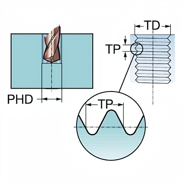 SANDVIK Taps & Dies Sandvik HSS-E Blue Spiral Flute PVD FeN coated Tap M3 x 0.5, DIN 371 Reinforced Shank