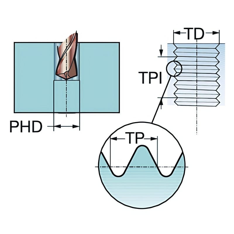 SANDVIK Taps & Dies Sandvik HSS-PM Blue Spiral Flute PVD FeN coated Tap 3/4" UNC, DIN 2184-1 Long Body