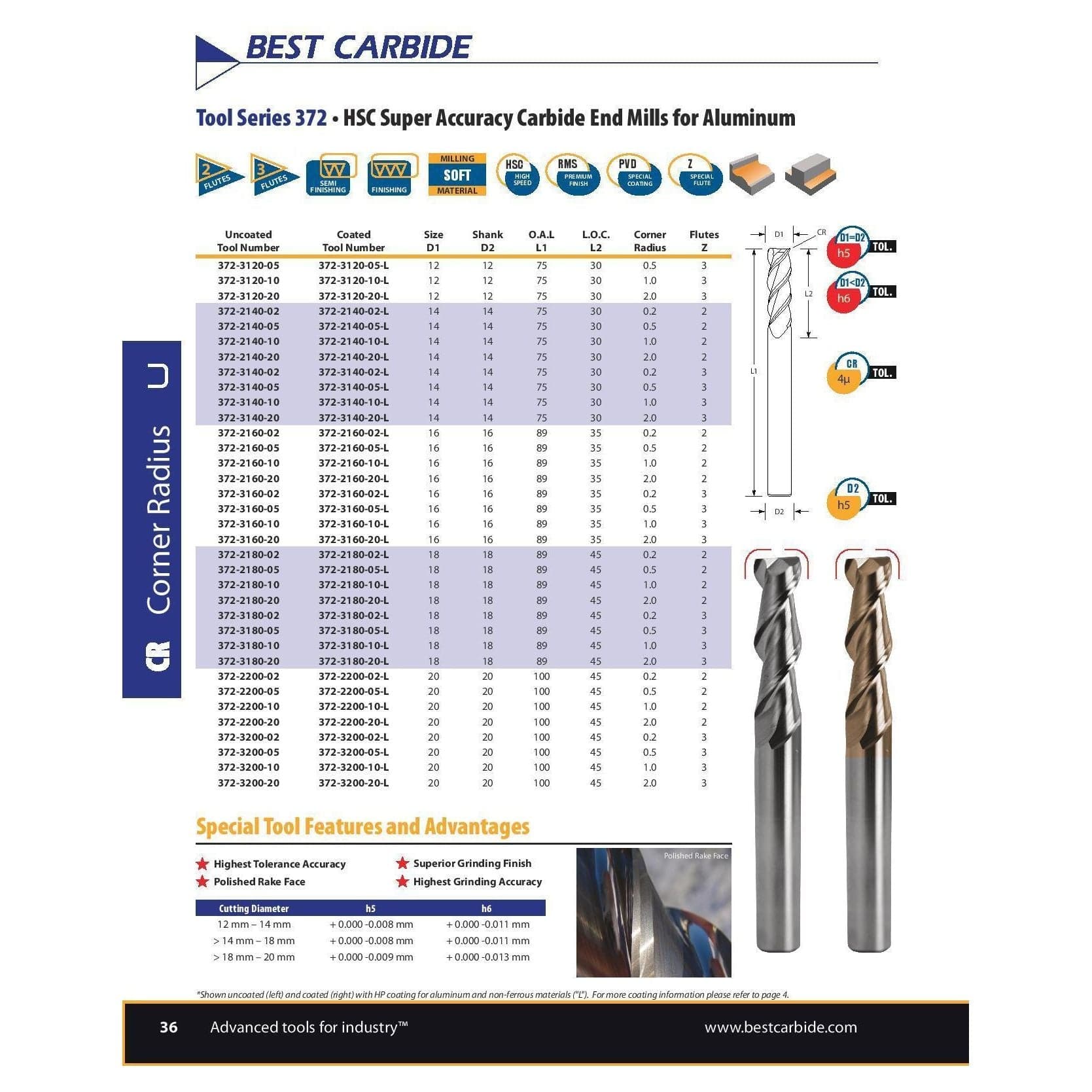 SHORT SERIES SLOT DRILL - Best Carbide 8mm (2 Flute, Coated) - Twin Eagle Imports