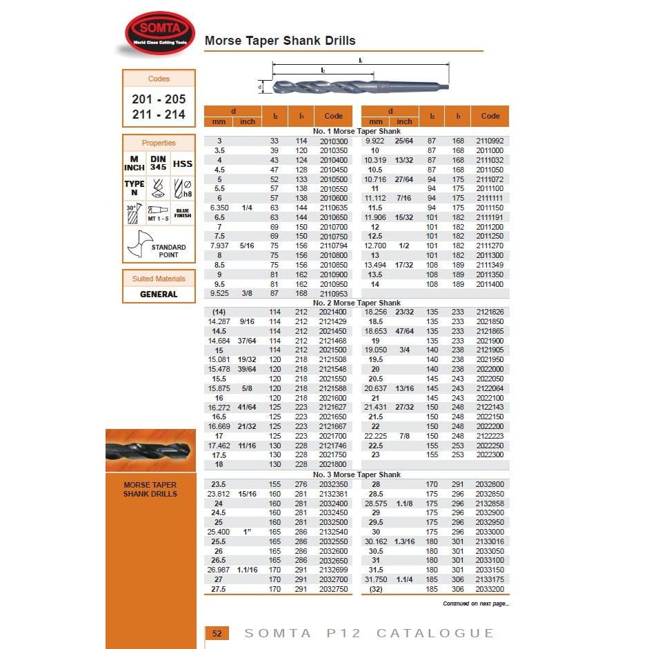Somta 28mm HSS Morse Taper Shank Drill MT3 DIN 345 - Twin Eagle Imports