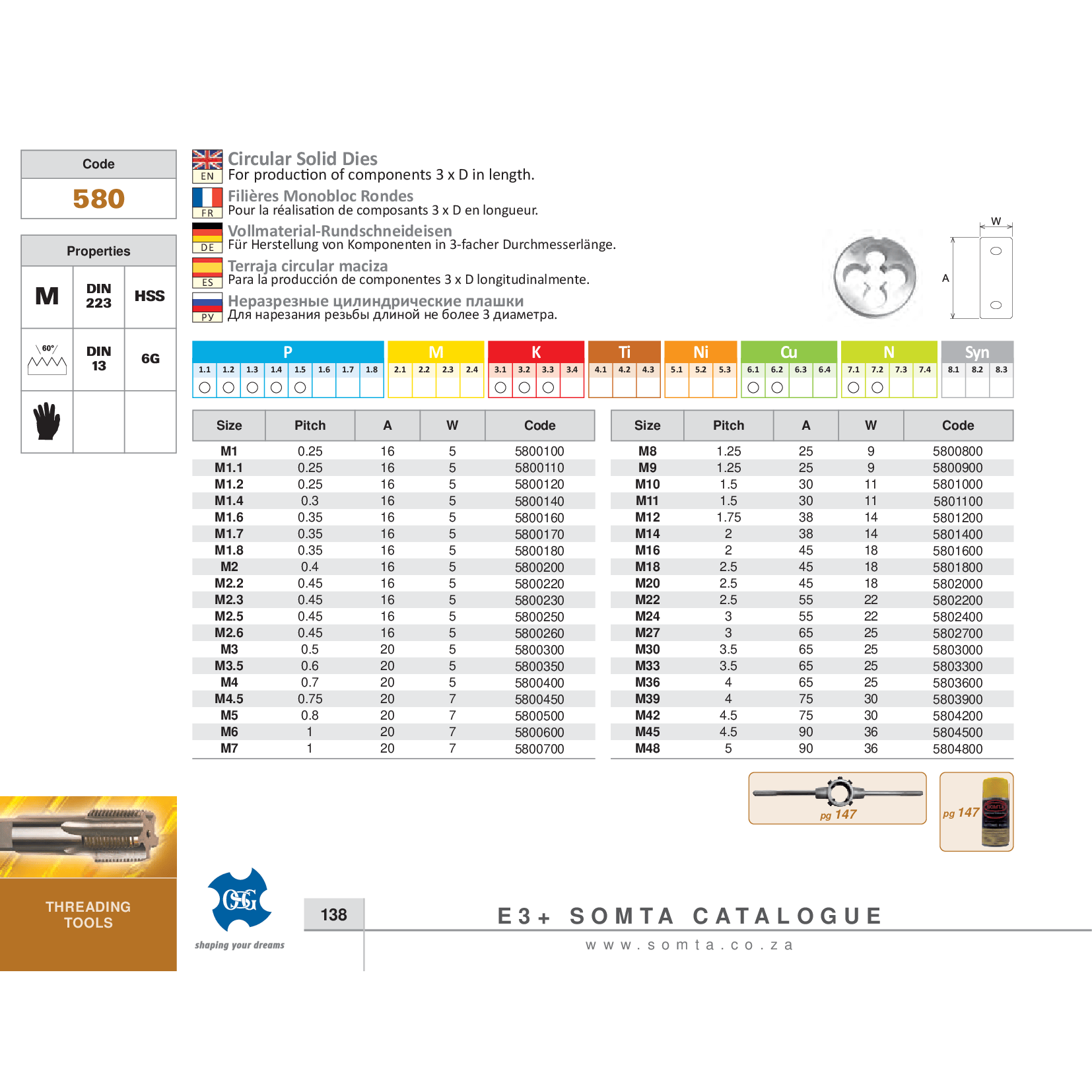 SOMTA DIES Somta Series 580 – M12 x 1.75 HSS Circular Solid Dies