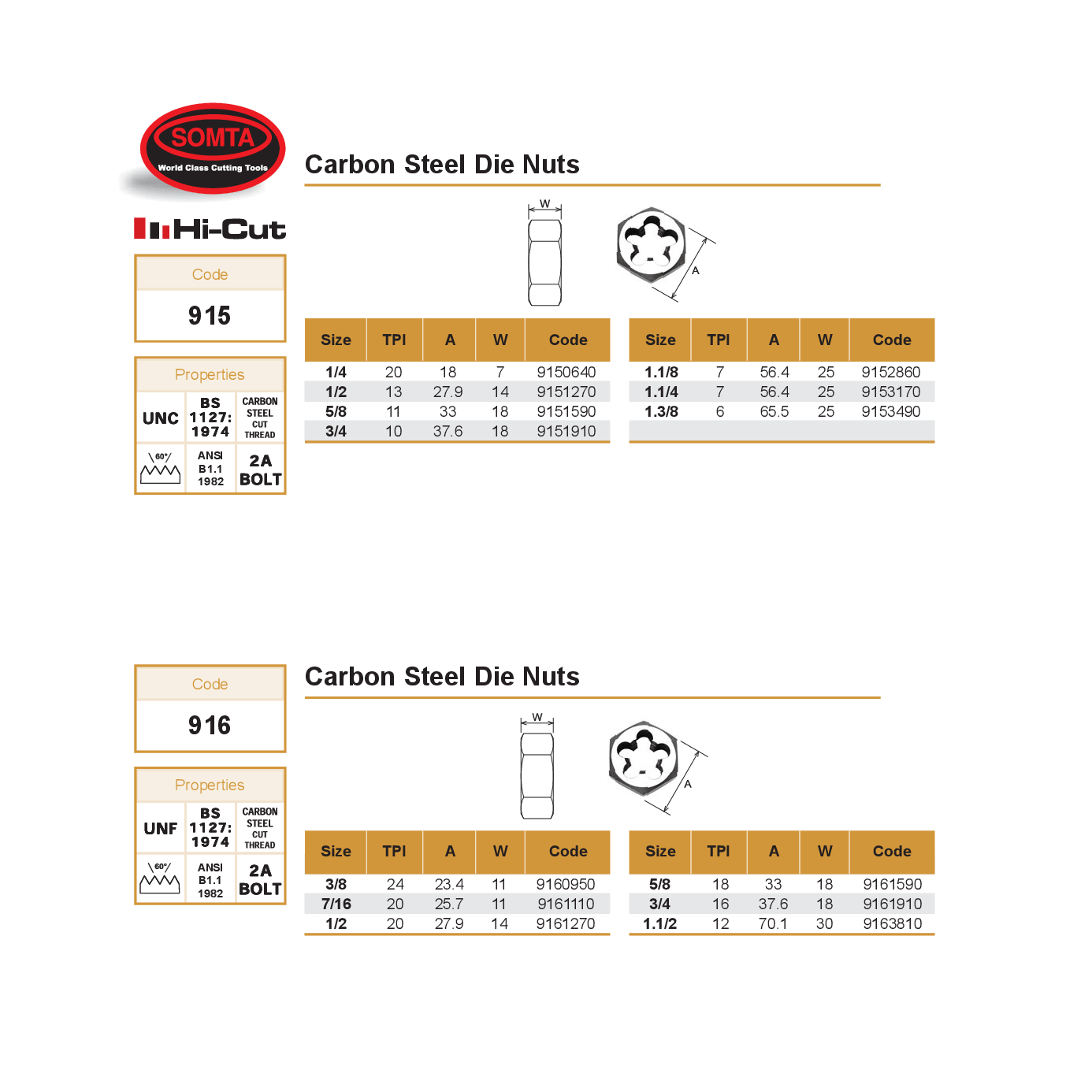 SOMTA DIES Somta Series 915 – Carbon Steel Die Nut (3/4" Unc)