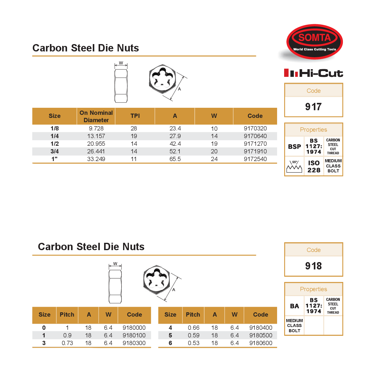 SOMTA DIES Somta Series 917 – Carbon Steel Die Nut (1/4" Bspf)