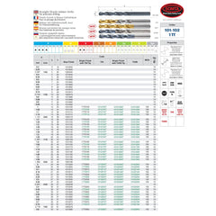 SOMTA Drill Bits Somta Series 101 - 0.55mm HSS Straight Shank Jobber Drill