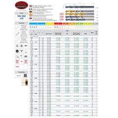 SOMTA Drill Bits Somta Series 101 - 2.4mm HSS Straight Shank Jobber Drill