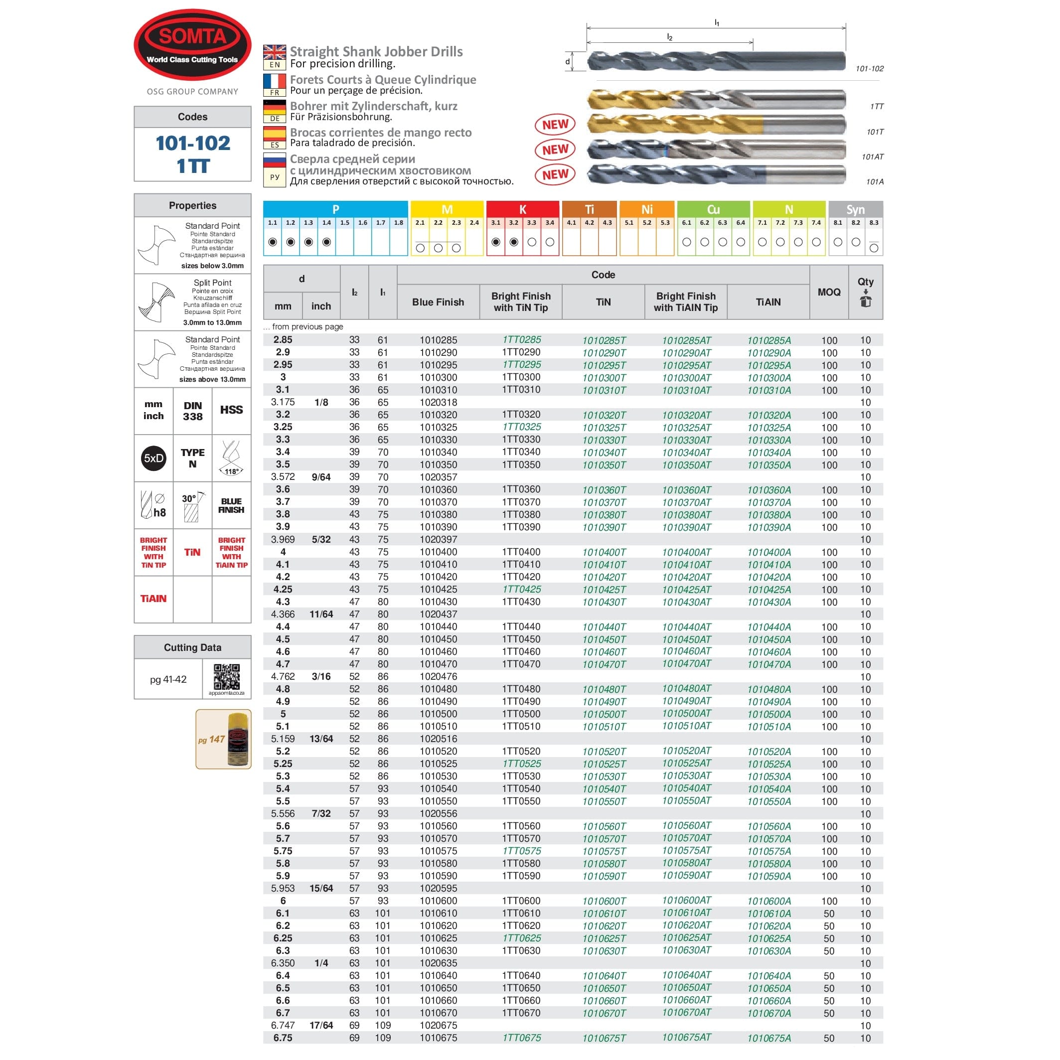 SOMTA Drill Bits Somta Series 101 - 4.5mm HSS Straight Shank Jobber Drill