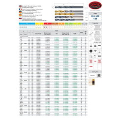 SOMTA Drill Bits Somta Series 101 - 8.5mm HSS Straight Shank Jobber Drill