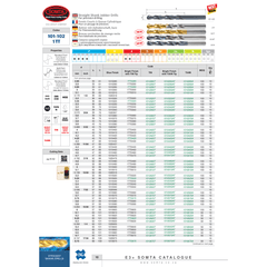 SOMTA DRILLS Somta Series 101 – 11.2mm HSS Straight Shank Jobber Drill