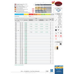 SOMTA DRILLS Somta Series 101 – 12.3mm HSS Straight Shank Jobber Drill