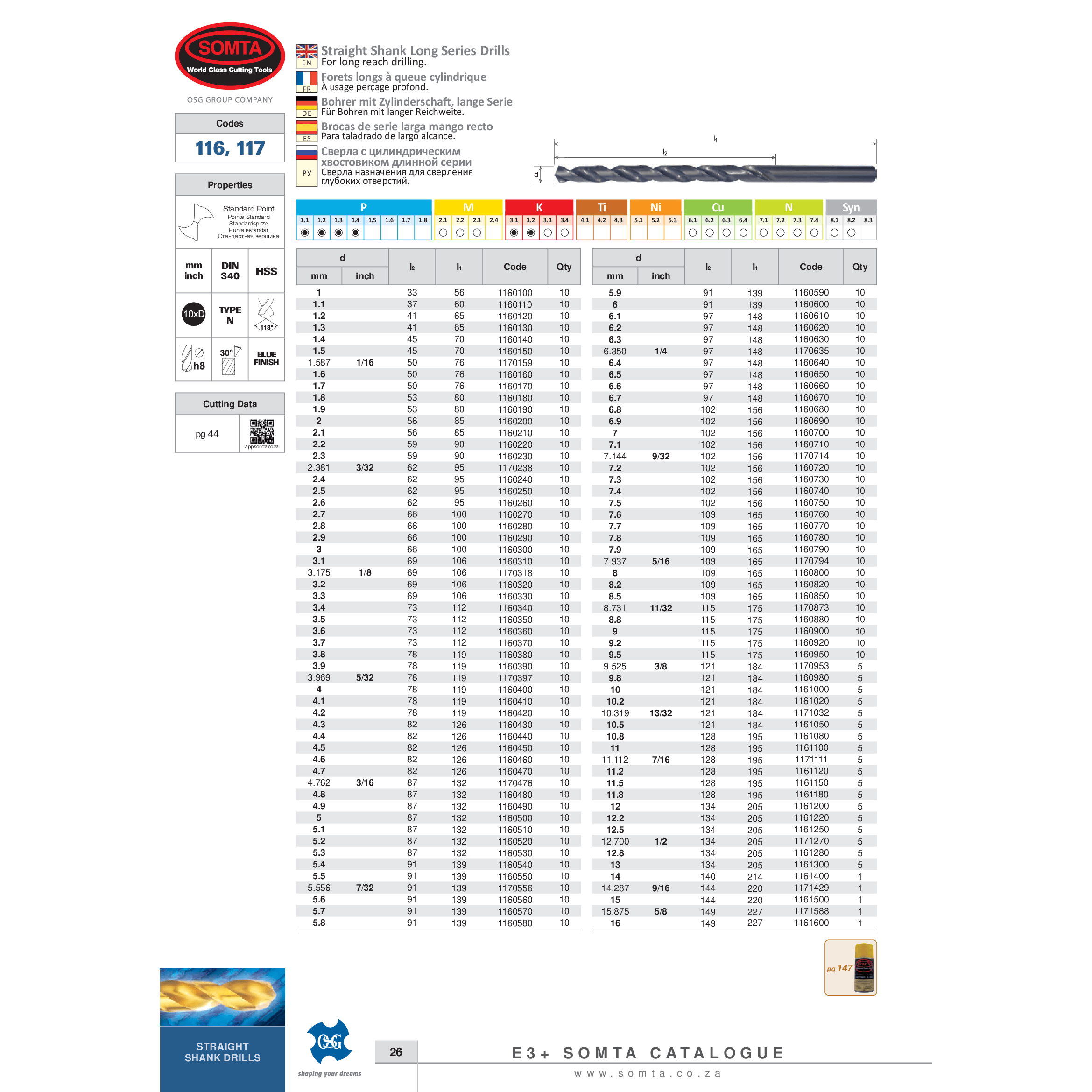 SOMTA DRILLS Somta Series 116 – 12.5MM HSS Long Series Straight Shank Drill