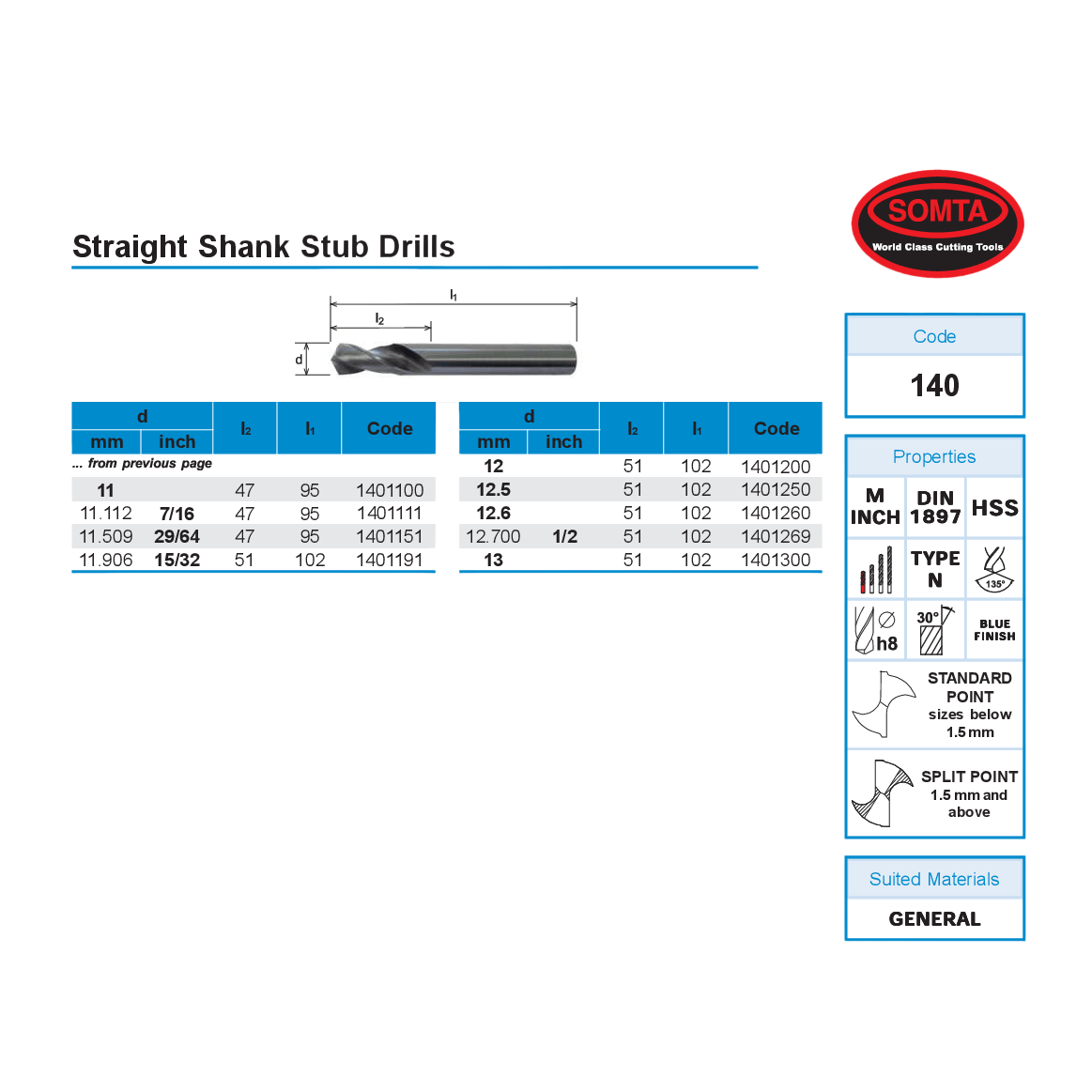 SOMTA DRILLS Somta Series 140 – 6.8MM Straight Shank Stub Drill