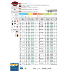SOMTA DRILLS Somta Series 163 – 9.8MM UDL Stub Drill HSS-Co5