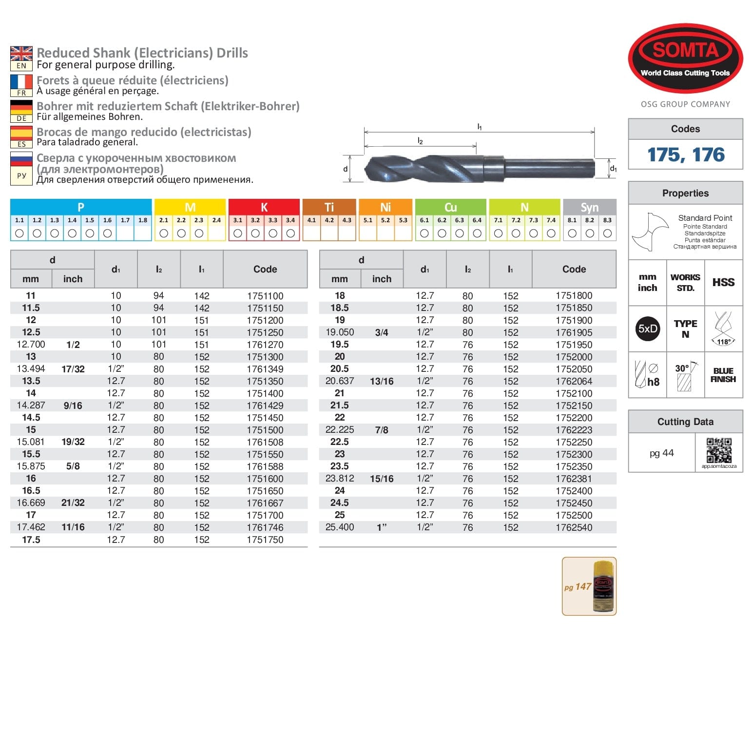 SOMTA DRILLS Somta Series 175 - HSS Reduced Shank (Electricians) Drills 20mm