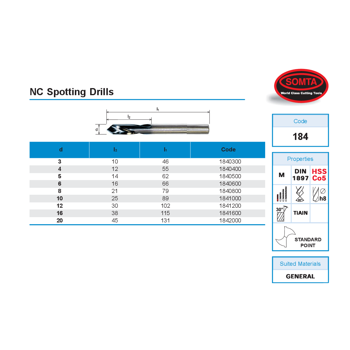 SOMTA DRILLS Somta Series 184 – 20mm HSS-Co5 Spotting Drills