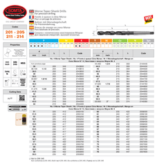 SOMTA DRILLS Somta Series 211 – 25/64" (9.92 mm) HSS Morse Taper Shank Drill MT1