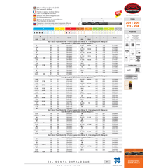 SOMTA DRILLS Somta Series 212 – 7/8" (22.22 mm) HSS Morse Taper Shank Drill MT2