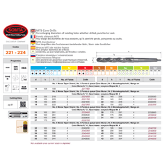 SOMTA DRILLS Somta Series 223 – 25.0 mm HSS MTS Core Drill (MTS No. 3)