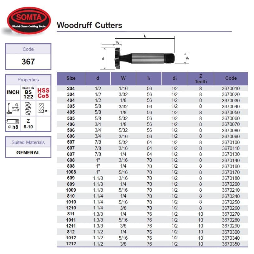 SOMTA Manufacturing Somta Series 367 – HSS Woodruff Cutter No.1012 (Threaded Shank)