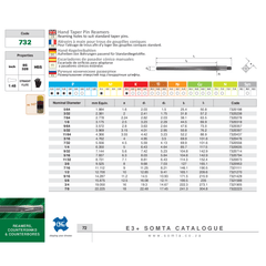 SOMTA REAMERS Somta Series 732 – 7/8" HSS Taper Pin Reamer