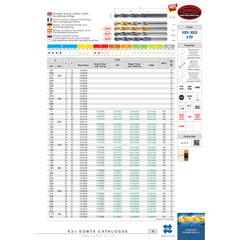 Somta Series 101 – 16.0mm HSS Straight Shank Jobber Drill - Twin Eagle Imports