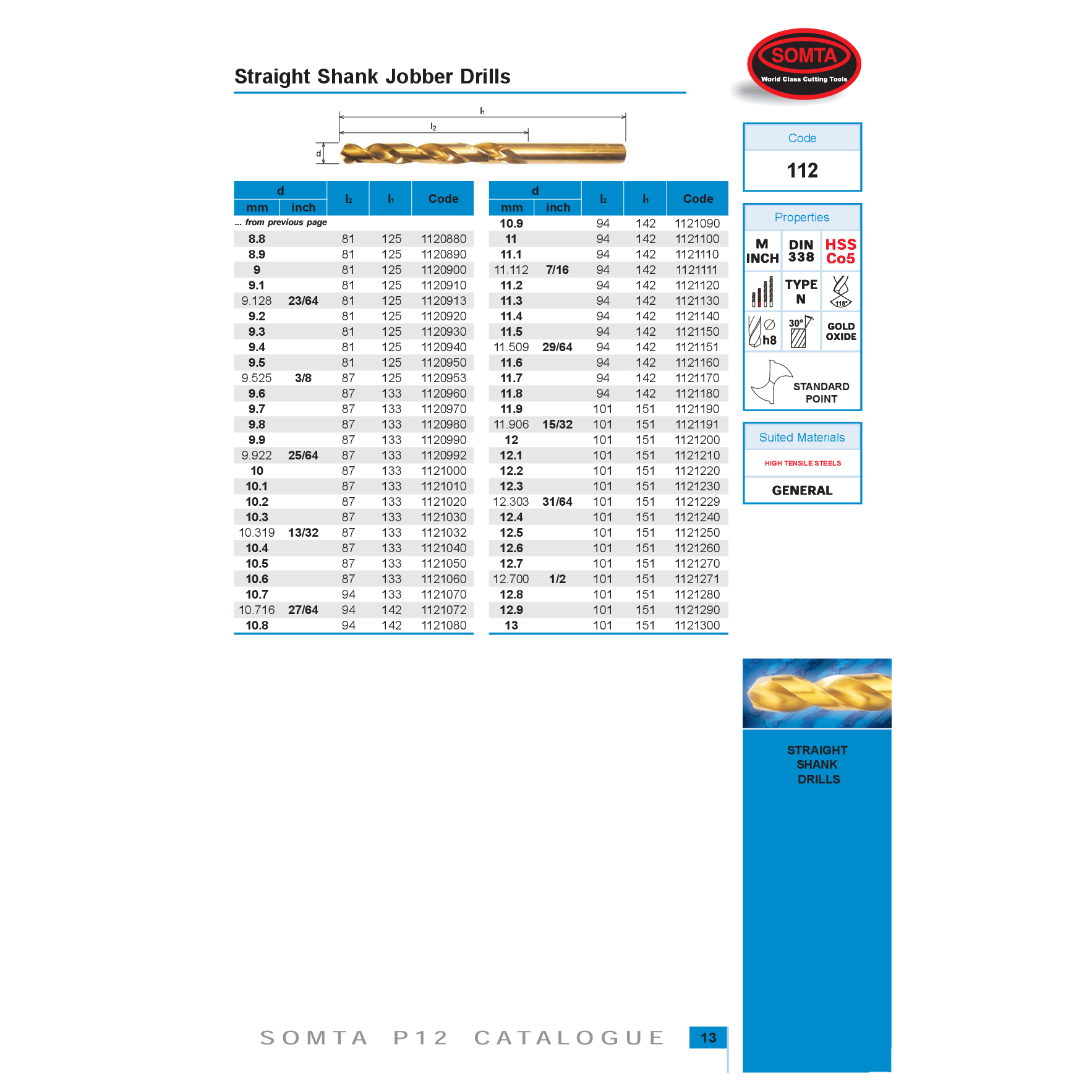 Somta Series 112 – Cobalt Jobber Drill 9.5mm - Twin Eagle Imports