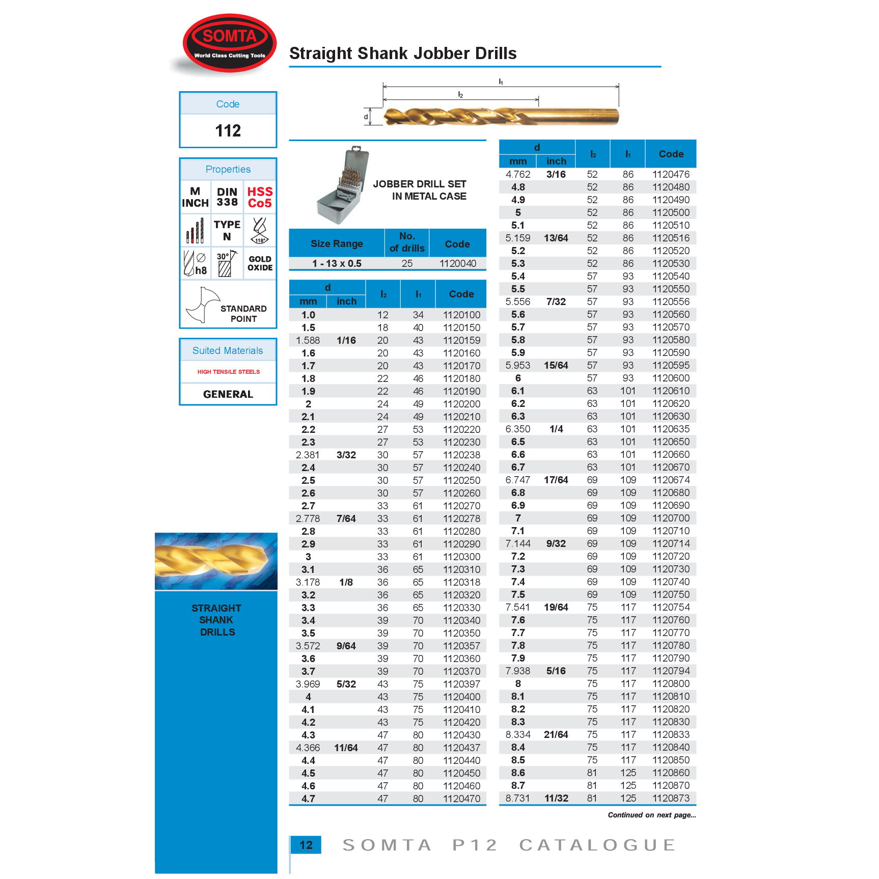 Somta Series 112 – Cobalt Jobber Drill 9.5mm - Twin Eagle Imports