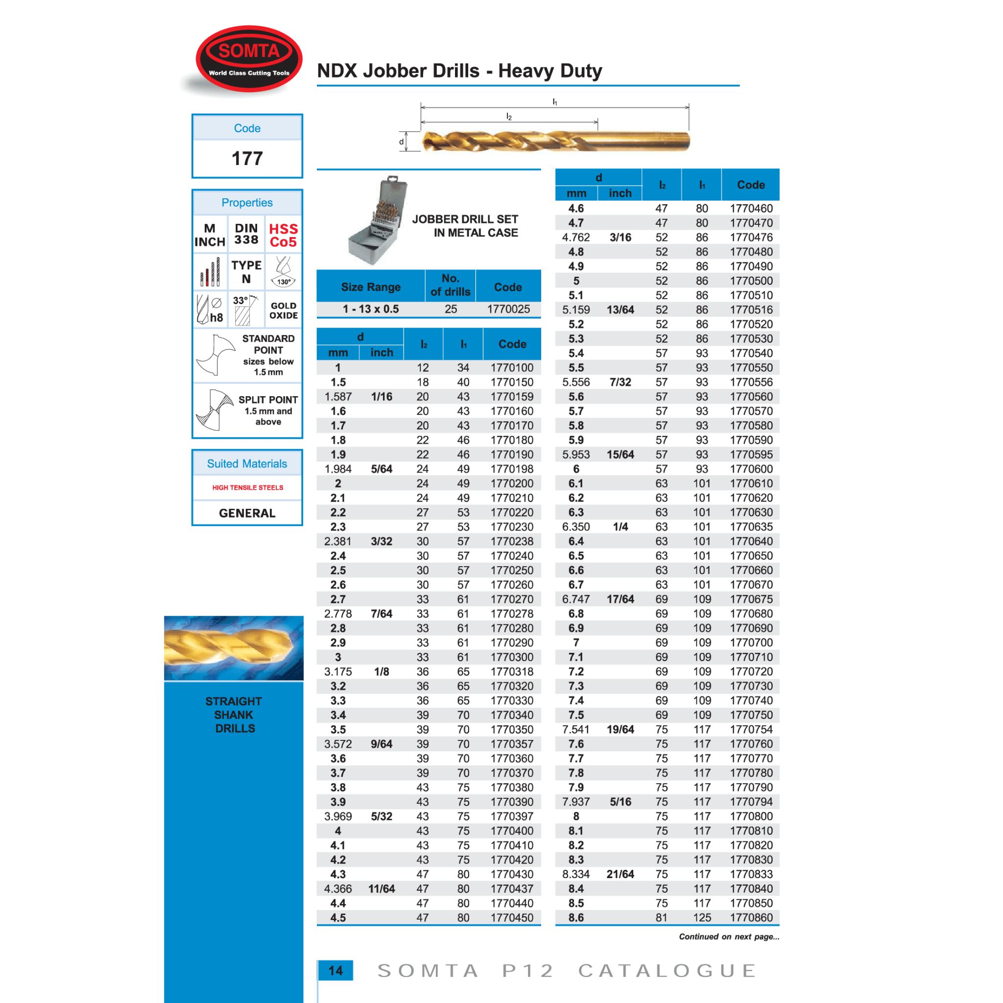 Somta Series 177 – HSS-Co Split Point Straight Shank Cobalt Jobber Drill 3.00mm - Twin Eagle Imports